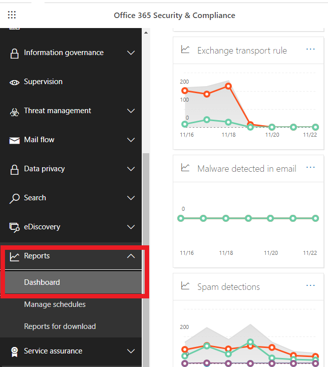 Microsoft 365 reports