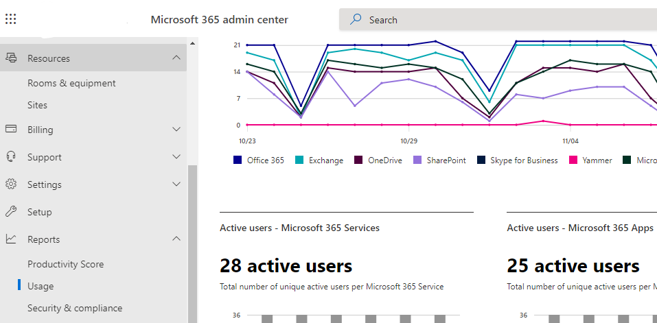 Microsoft 365 Admin Center